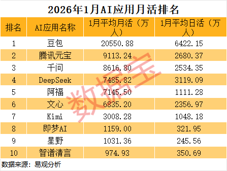 AI入口激战正酣，腾讯、阿里、字节影子股曝光-313啦实用网