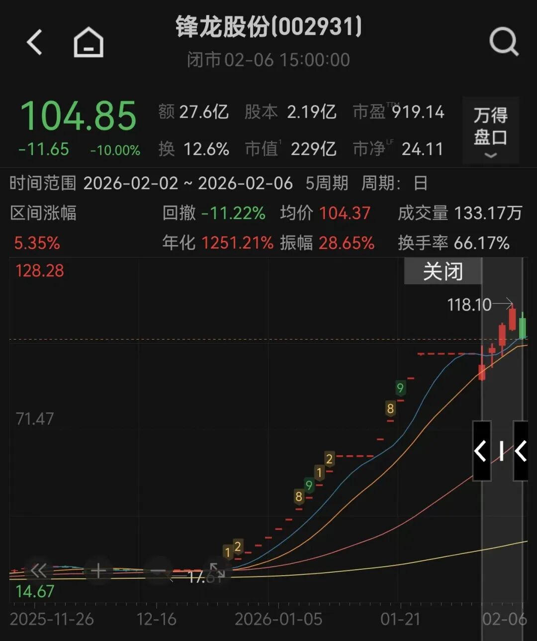 两只大牛股，被重点监控