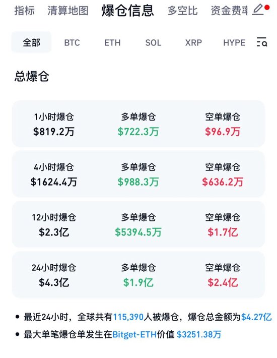 币圈，超级“乌龙指”！62万枚、价值超440亿美元，事发韩国-313啦实用网