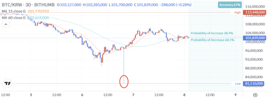 突然，全线暴跌！超级乌龙指，狂撒3000亿元！发生了什么？-313啦实用网