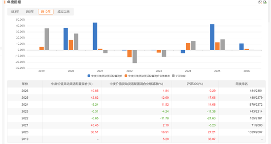 广发、信澳、华夏等多家公司核心基金经理近期变动-313啦实用网