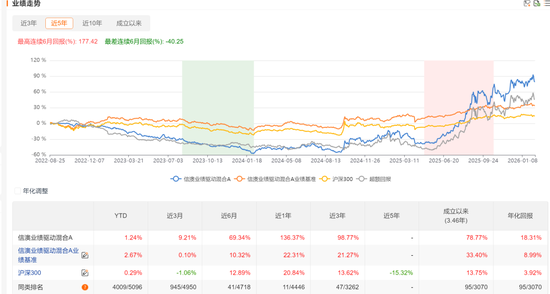 广发、信澳、华夏等多家公司核心基金经理近期变动