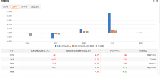 广发、信澳、华夏等多家公司核心基金经理近期变动