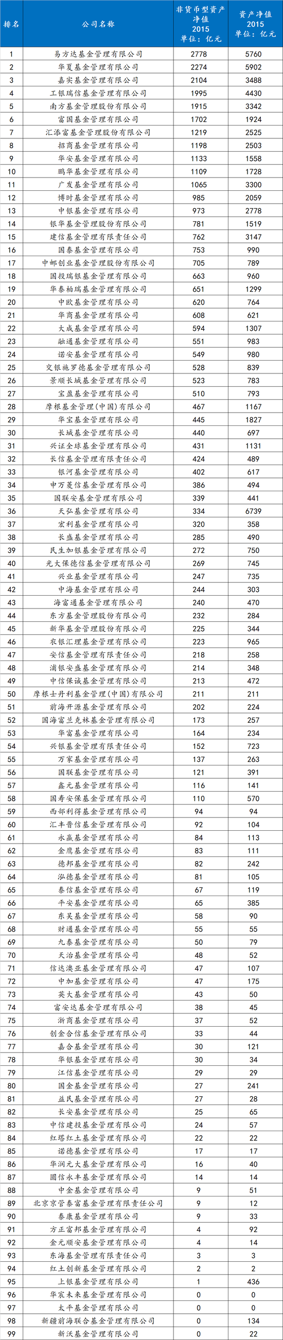 十年前的公募基金行业排名-313啦实用网