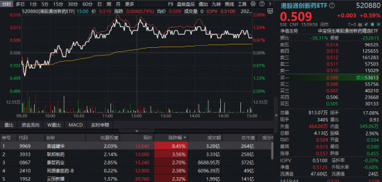 业绩与股价背离？港股医药基本面转暖，重视低位吸筹窗口期！-313啦实用网
