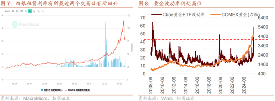 招商策略：一旦沃什交易冲击结束，恒科有望迎来补涨行情