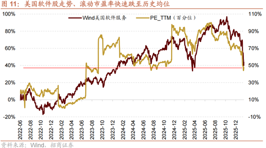 招商策略：一旦沃什交易冲击结束，恒科有望迎来补涨行情