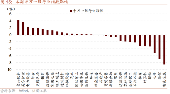 招商策略：一旦沃什交易冲击结束，恒科有望迎来补涨行情