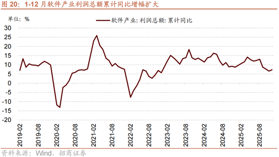招商策略：一旦沃什交易冲击结束，恒科有望迎来补涨行情
