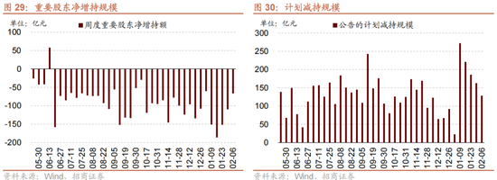 招商策略：一旦沃什交易冲击结束，恒科有望迎来补涨行情