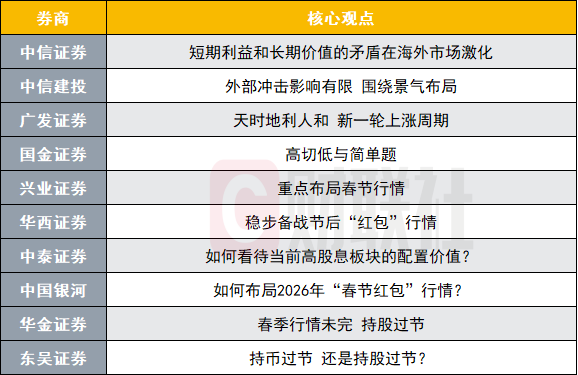 持股过节VS持币过节？投资主线有哪些？十大券商策略来了-313啦实用网