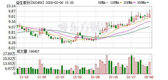 益生股份：2026年2月父母代鸡苗报价为60元/套-313啦实用网