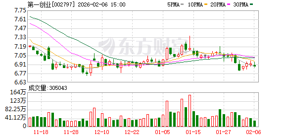 第一创业：公司战略清晰、特色鲜明、经营稳健-313啦实用网