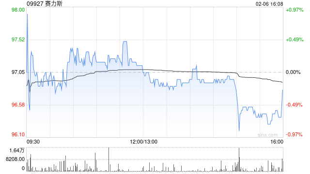赛力斯与重庆市沙坪坝区人民政府签署《合作协议》-313啦实用网