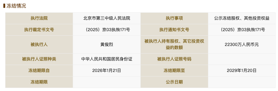 黄光裕所持2.23亿元股权被冻结-313啦实用网