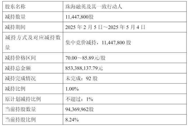 澜起科技港股上市：市值超1900亿港元 阿里是基石 黄浦江资本加持