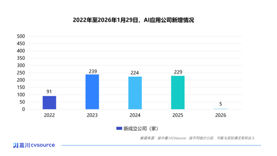 一个月50多家公司被投资，这个赛道已经火了丨投中嘉川-313啦实用网
