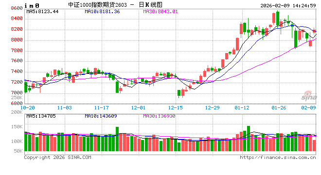 国泰君安期货：外围市场暖风拂面，国内期指全线飘红