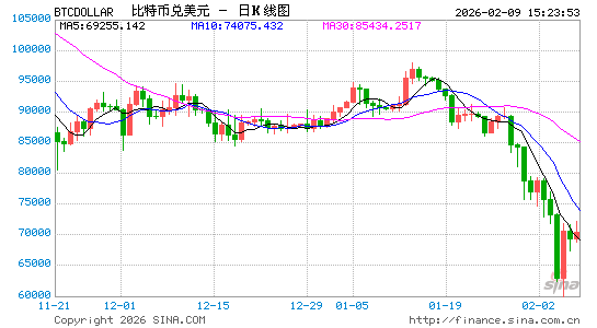 韩国当局称86名客户出售了Bithumb误发送的比特币-313啦实用网