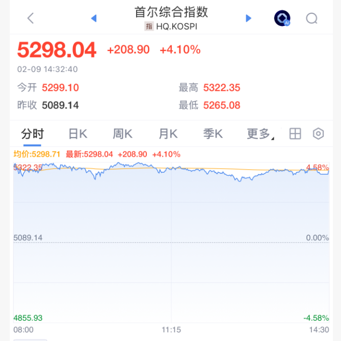沸腾！暴涨原因，找到了！-313啦实用网