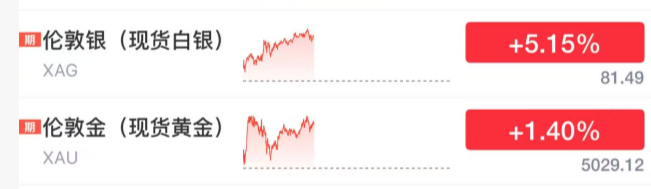 沸腾！暴涨原因，找到了！