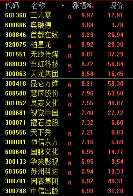 沸腾！暴涨原因，找到了！