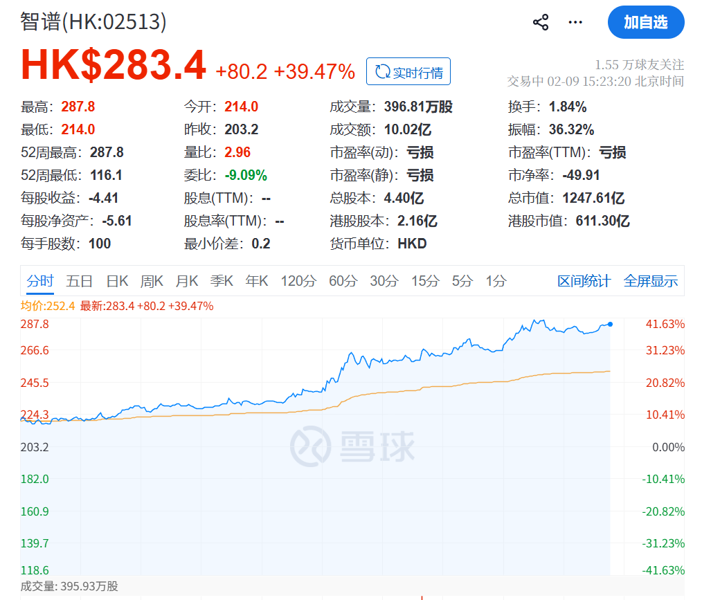 沸腾！暴涨原因，找到了！
