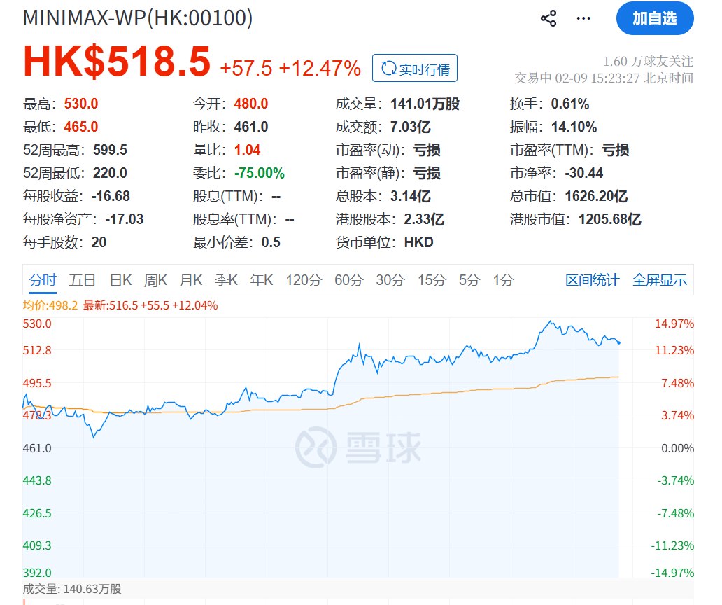 沸腾！暴涨原因，找到了！