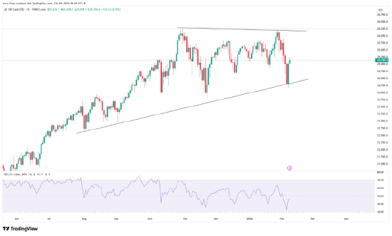 一周展望：非农CPI齐登场，日经指数一飞冲天，黄金重回5000美元？