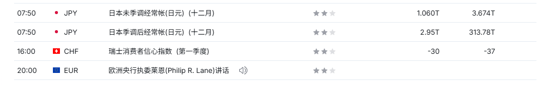 TMGM每日市场（2月9日）-313啦实用网