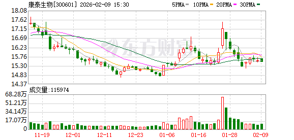 康泰生物全资子公司荣获江苏省科技进步奖二等奖-313啦实用网