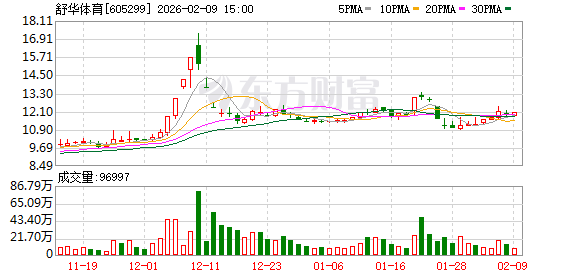 舒华体育入驻米兰冬奥会“中国之家”-313啦实用网