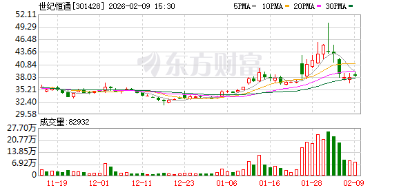 世纪恒通：公司自2018年与腾讯开展合作-313啦实用网