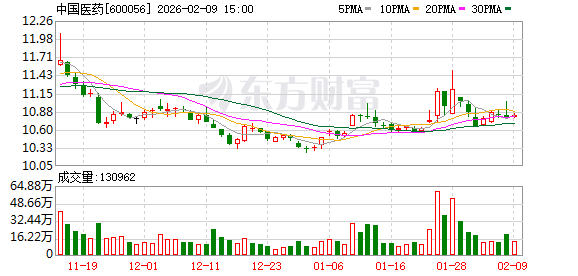 中国医药：选举范雄涛为第十届董事会职工董事-313啦实用网