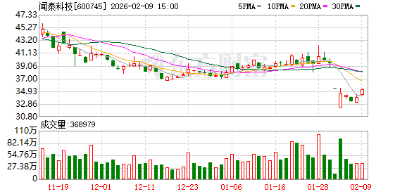 闻泰科技印度资产交割争议步入仲裁程序 最新已提交答辩与反请求-313啦实用网