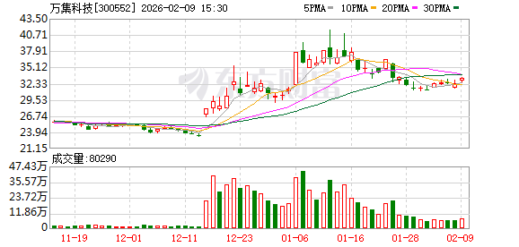 万集科技：公司始终致力于“车路云一体化”技术的产业化落地-313啦实用网