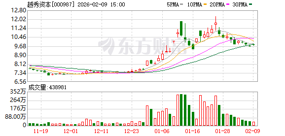 越秀资本：公司治理机制完善，内控体系健全-313啦实用网