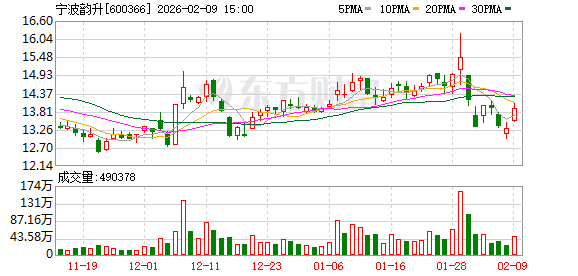 宁波韵升拟在香港联交所上市 加快国际化战略实施-313啦实用网