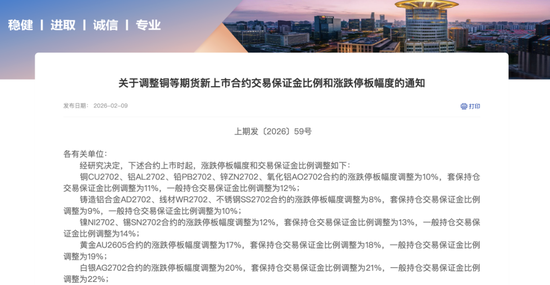 交易所出手！调整涨跌停板幅度-313啦实用网