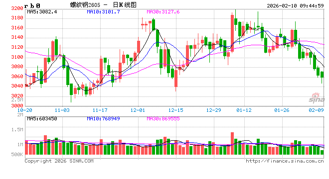 光大期货：2月10日矿钢煤焦日报