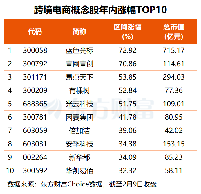 跨境电商迎政策利好 这些概念股业绩有望高增长(名单)-313啦实用网