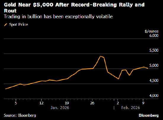 金价暂止两连涨 历史性暴跌后市场波动持续-313啦实用网