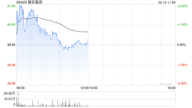 花旗：重申敏实集团“买入”评级 列90日内潜在上涨催化剂观察名单-313啦实用网