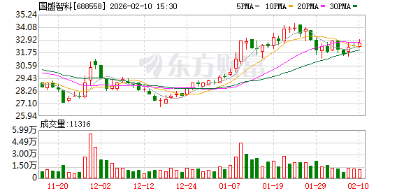国盛智科：持续聚焦主业，提升产品质量，增强公司核心竞争力-313啦实用网