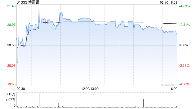 博雷顿附属订立储能系统设备采购合同-313啦实用网