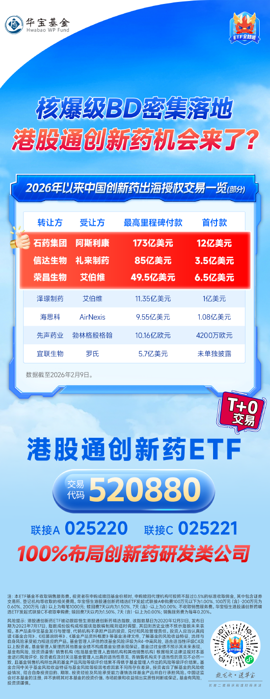 创新药出海加速，龙头BD大单频出！行情一触即发？-313啦实用网