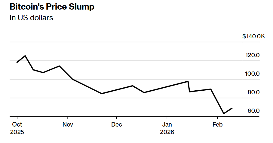 恐慌抛售过后，“鲸鱼”逢低扫货吹响比特币触底反弹号角