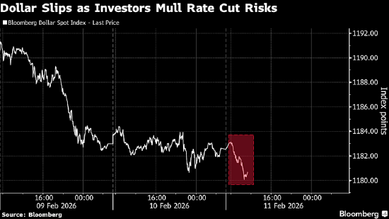 受降息预期影响 美元在非农数据公布前下跌 日元走强-313啦实用网