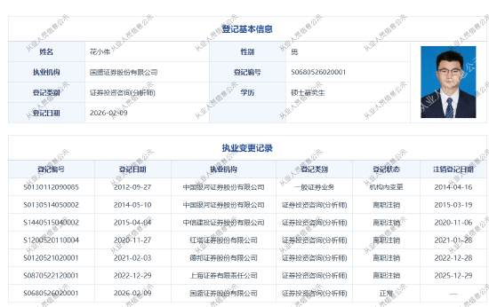 上海证券原所长花小伟加盟国盛证券-313啦实用网