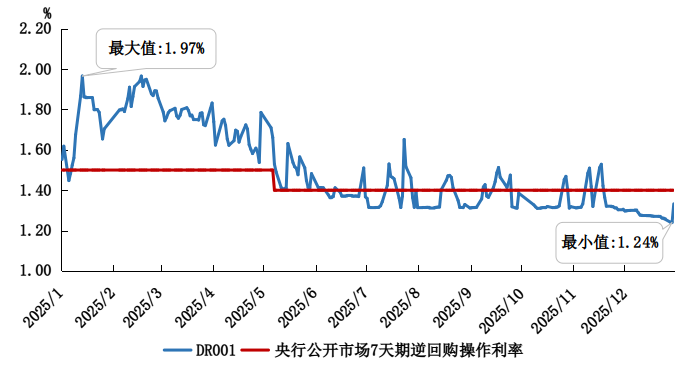 2025年金融市场运行情况-313啦实用网